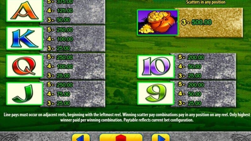 Leprechaun's Fortune slot game by WMS